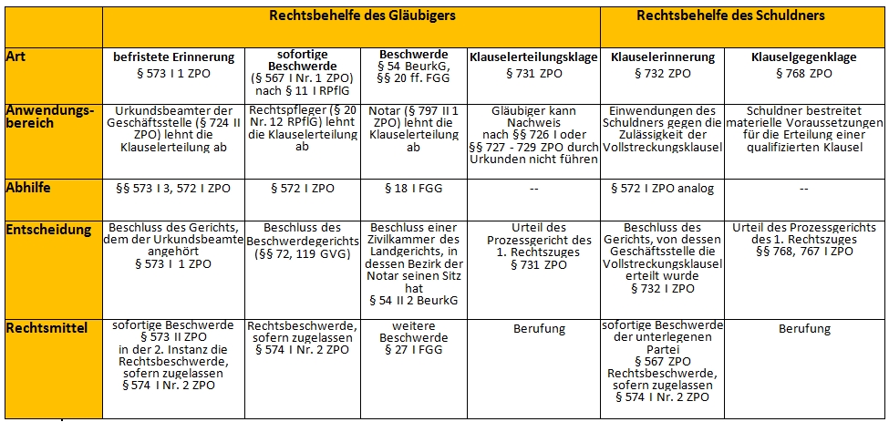 Vergleich Vollstreckbare Ausfertigung Beantragen Muster / Vollstreckungsgegenklage 767 Zpo ...